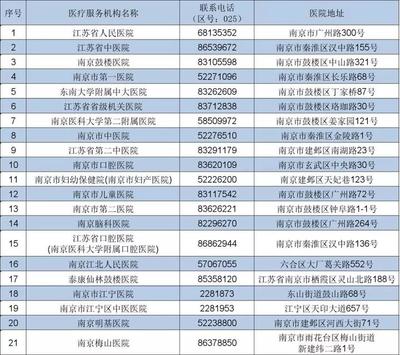 南京区号电话号码