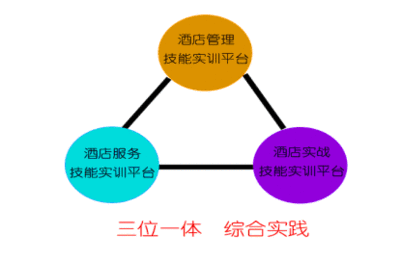 酒店经营模式