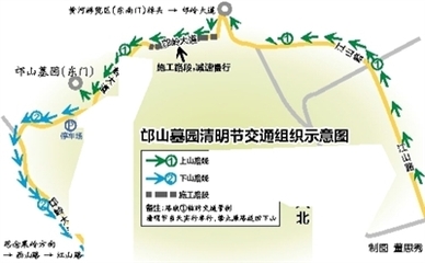 旅游交通的特点