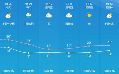 明天南京有雨吗
