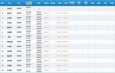 太原到永济高铁