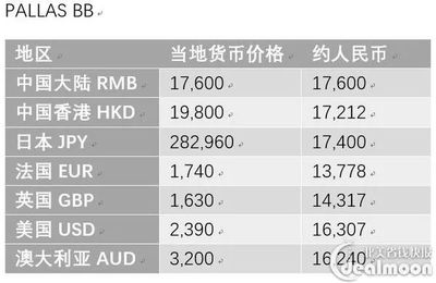 香港lv价格比大陆便宜多少