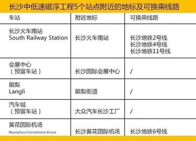 长沙磁悬浮列车站点