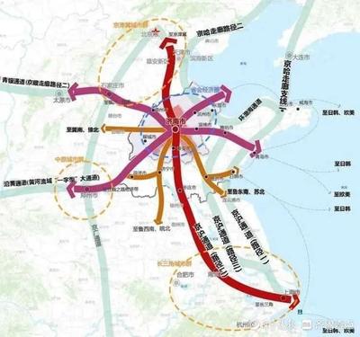 高铁  规划