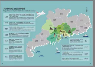 旅游路线英文