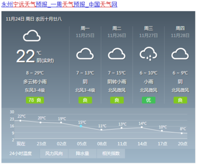长沙近一周天气预报
