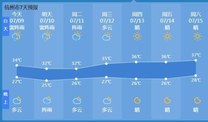 杭州十五天天气预报查询