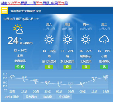 长沙近一周天气预报