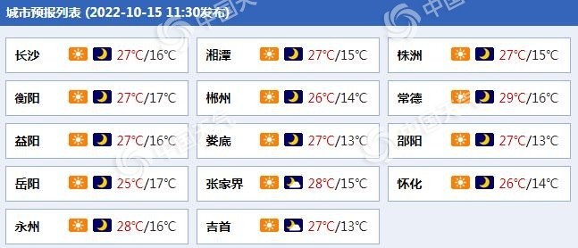长沙近一周天气预报
