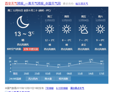 杭州十五天天气预报查询