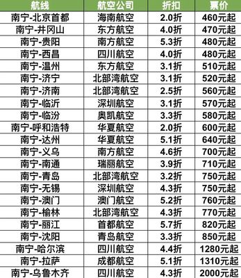 宁波至长沙飞机票