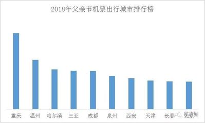 温州到西安机票价格