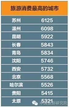 温州到西安机票价格
