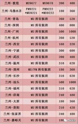 温州到西安机票价格