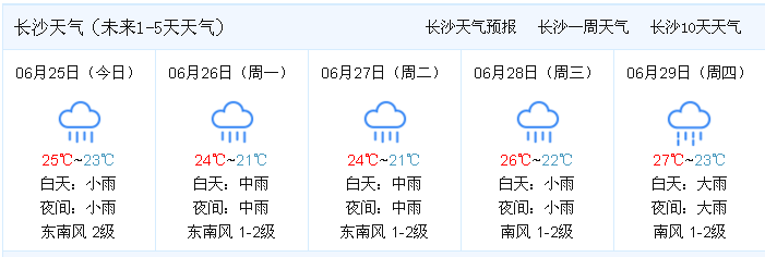 长沙近一周天气预报