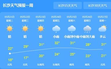 长沙近一周天气预报