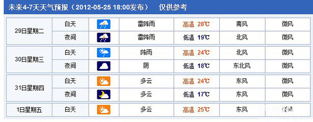 杭州十五天天气预报查询