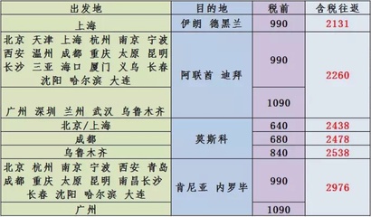 温州到西安机票价格