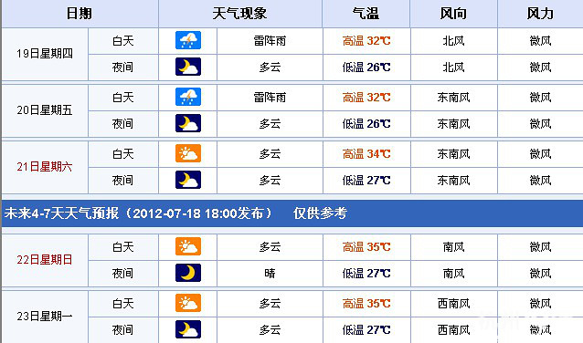 杭州十五天天气预报查询