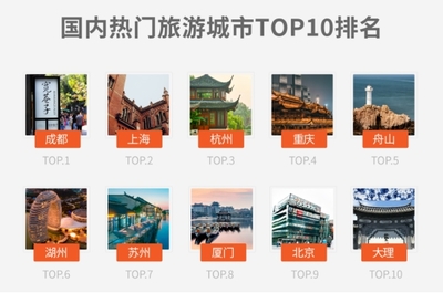 51旅游排名