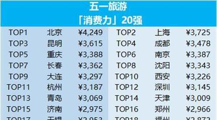 51旅游排名