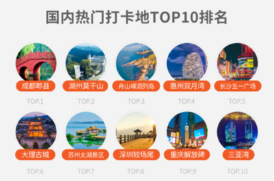 51旅游排名