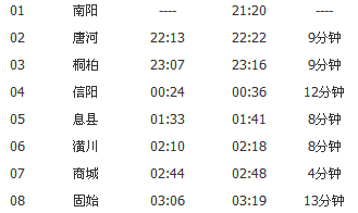 南阳到桐柏的火车
