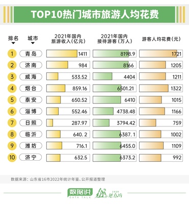 51旅游排名