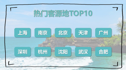 51旅游排名