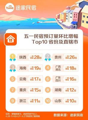 51旅游排名