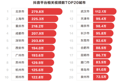 51旅游排名