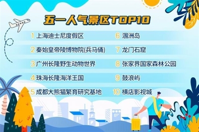 51旅游排名
