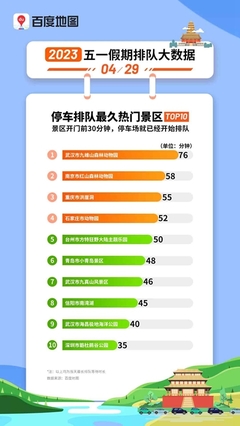 51旅游排名