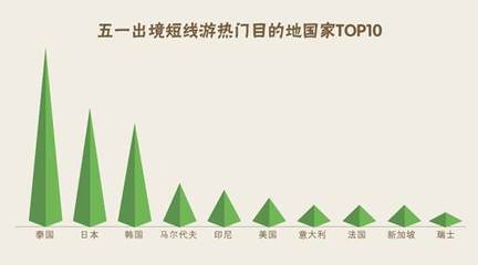 51旅游排名