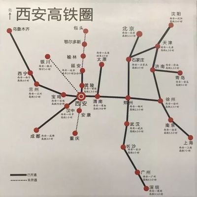 天津到西安动车