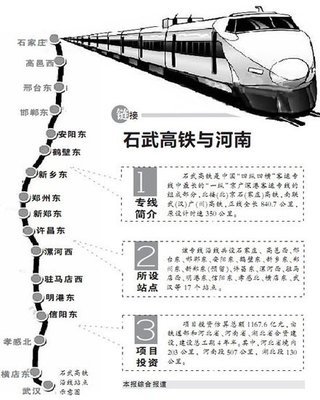 武汉到邢台高铁