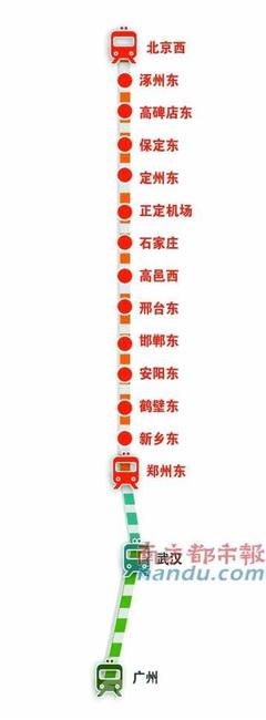 武汉到邢台高铁