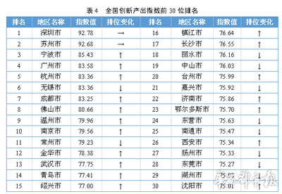 西安市区海拔多少米高