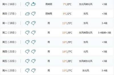 苏州未来几天天气