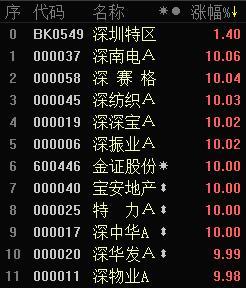 珠海机场三字代码
