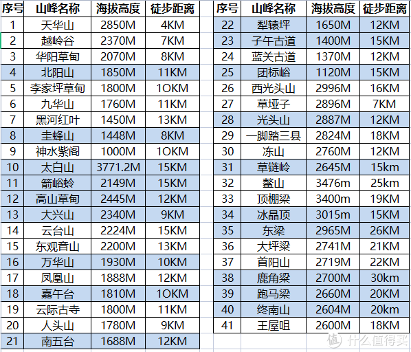 西安市区海拔多少米高