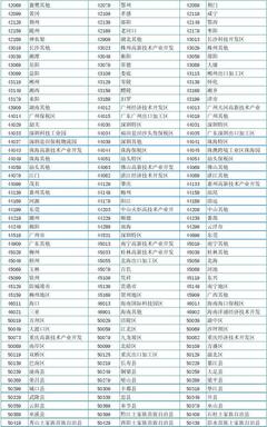 珠海机场三字代码