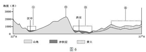 西安市区海拔多少米高