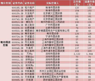 珠海机场三字代码