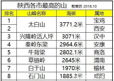 西安市区海拔多少米高