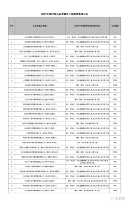 江苏省南京市建邺区邮编