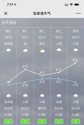 苏州未来几天天气