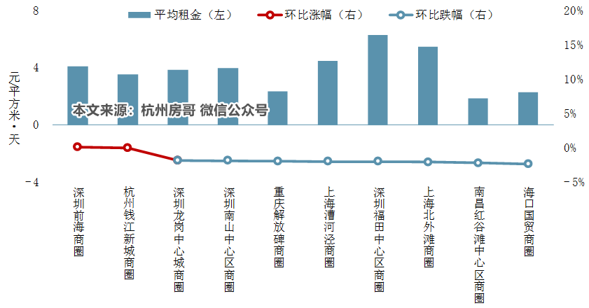 杭州物价高不高