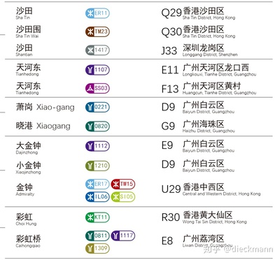 香港沙田地铁站