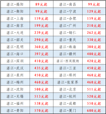 宁波到揭阳的飞机票价